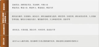 北大資源學院HND酒店管理專業課程體系