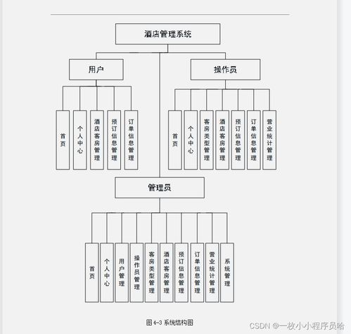 基于CSDN社區視角 酒店管理系統實現的核心技術棧解析
